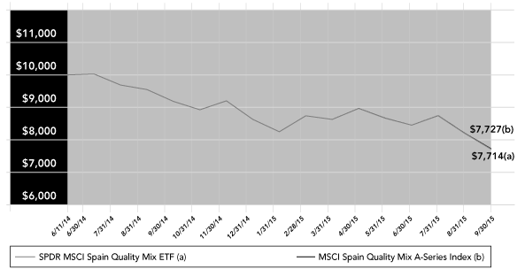 (PERFORMANCE GRAPH)