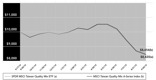 (PERFORMANCE GRAPH)