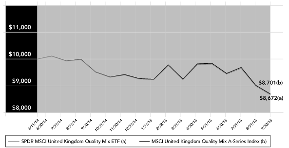 (PERFORMANCE GRAPH)