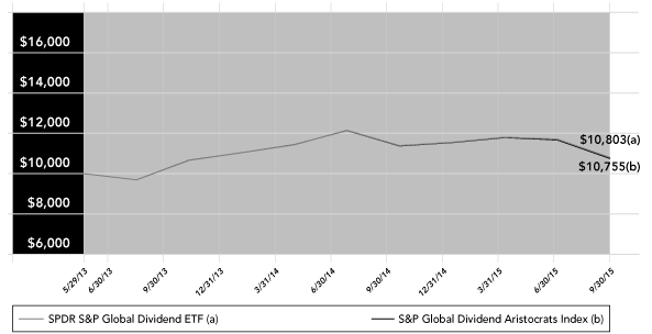 (PERFORMANCE GRAPH)