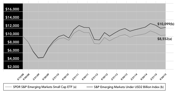 (PERFORMANCE GRAPH)