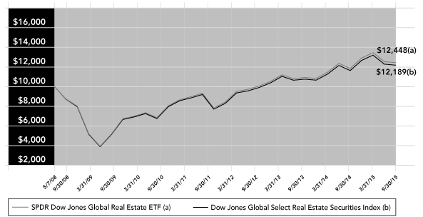 (PERFORMANCE GRAPH)