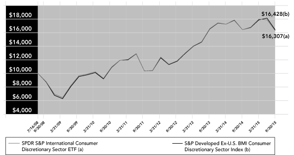 (PERFORMANCE GRAPH)