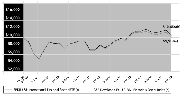 (PERFORMANCE GRAPH)