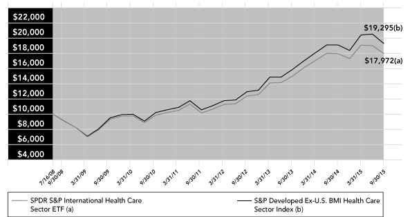 (PERFORMANCE GRAPH)