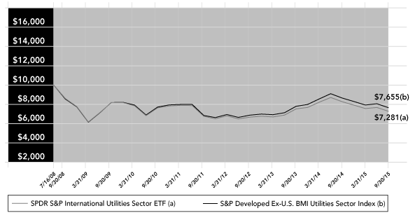 (PERFORMANCE GRAPH)