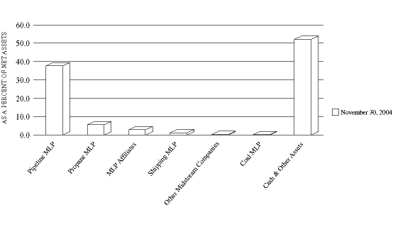 (BAR GRAPH)