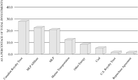 (BAR GRAPH)