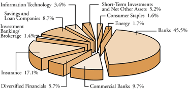 (PIE CHART)