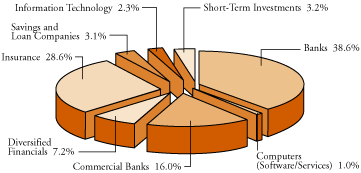 (PIE CHART)