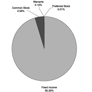 (MOODYS RATINGS BY MARKET VALUE PIE CHART)