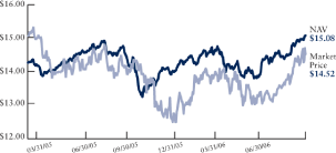 (LINE GRAPH)