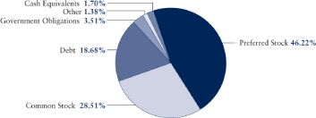 (PIE CHART)