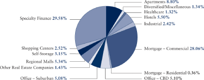 (PIE CHART)