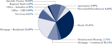 (PIE CHART)