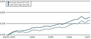 (LINE GRAPH)