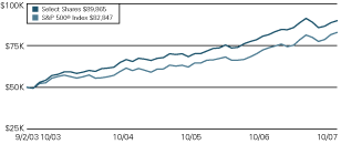 (LINE GRAPH)