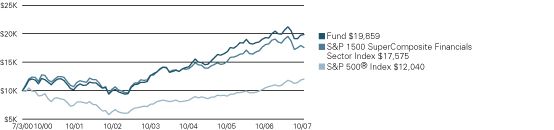 (LINE GRAPH)