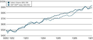 (LINE GRAPH)