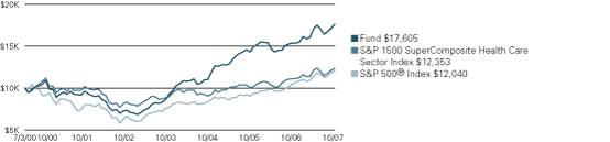 (LINE GRAPH)