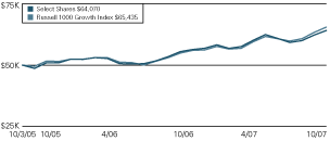 (LINE GRAPH)