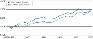 (LINE GRAPH)