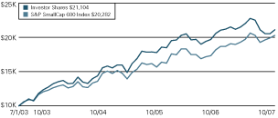 (LINE GRAPH)