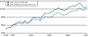 (LINE GRAPH)