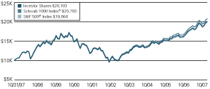 (LINE GRAPH)