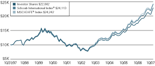 (LINE GRAPH)