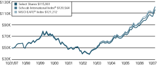 (LINE GRAPH)