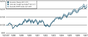 (LINE GRAPH)