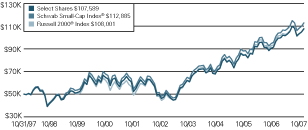 (LINE GRAPH)