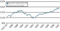 (LINE GRAPH)