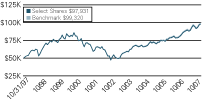 (LINE GRAPH)