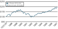 (LINE GRAPH)