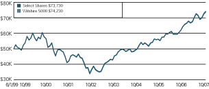 (LINE GRAPH)