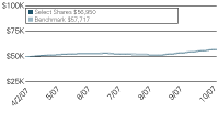 (LINE GRAPH)