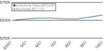 (LINE GRAPH)