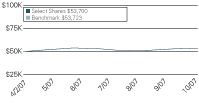 (LINE GRAPH)