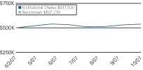 (LINE GRAPH)