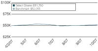 (LINE GRAPH)