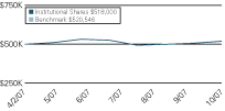 (LINE GRAPH)