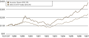 (LINE GRAPH)