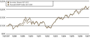 (LINE GRAPH)