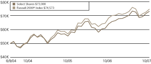 (LINE GRAPH)