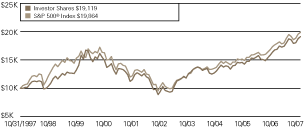 (LINE GRAPH)