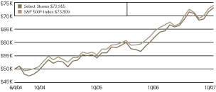 (LINE GRAPH)