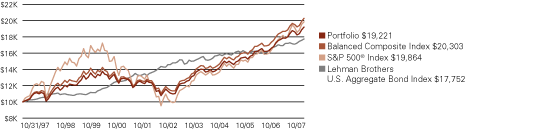 (LINE GRAPH)