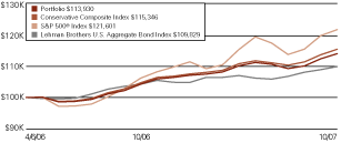 (LINE GRAPH)